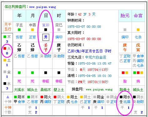 查询八字|生辰八字查詢，生辰八字五行查詢，五行屬性查詢